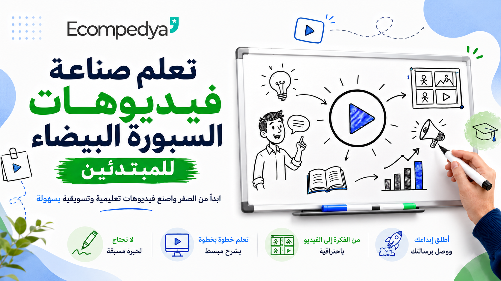 صورة مميزة لدورة تعلم صناعة فيديوهات السبورة البيضاء للمبتدئين من Ecompedya، تعرض سبورة بيضاء مع رسومات تعليمية وأيقونة تشغيل وفكرة وإبداع، مع توضيح أن الدورة تساعد المتعلم على إنشاء فيديوهات تعليمية وتسويقية بسهولة من الصفر.